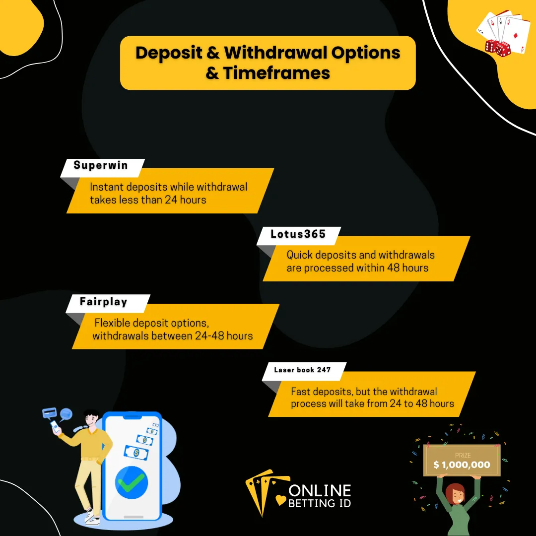 deposit and withdrawal options and timeframes