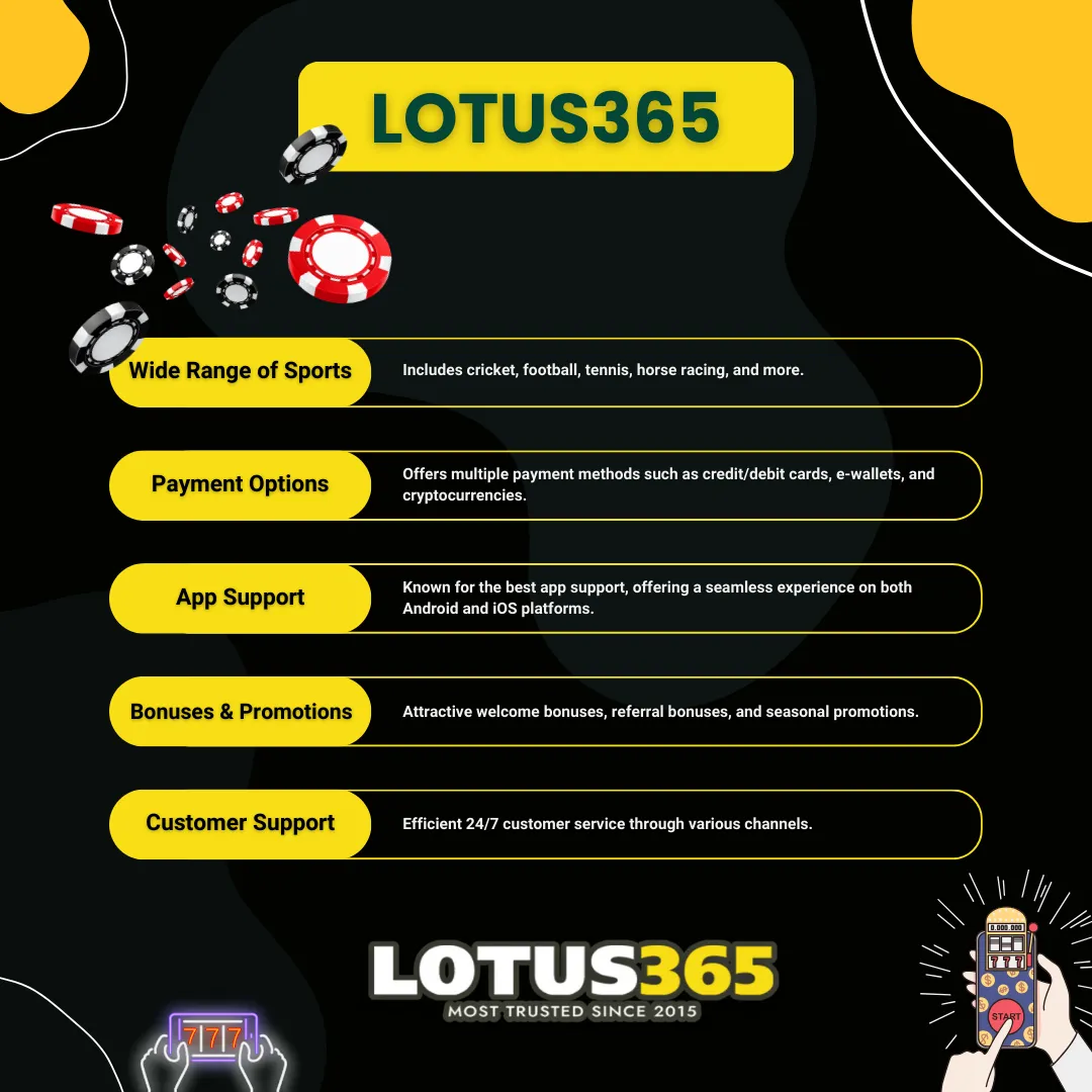 lotus365